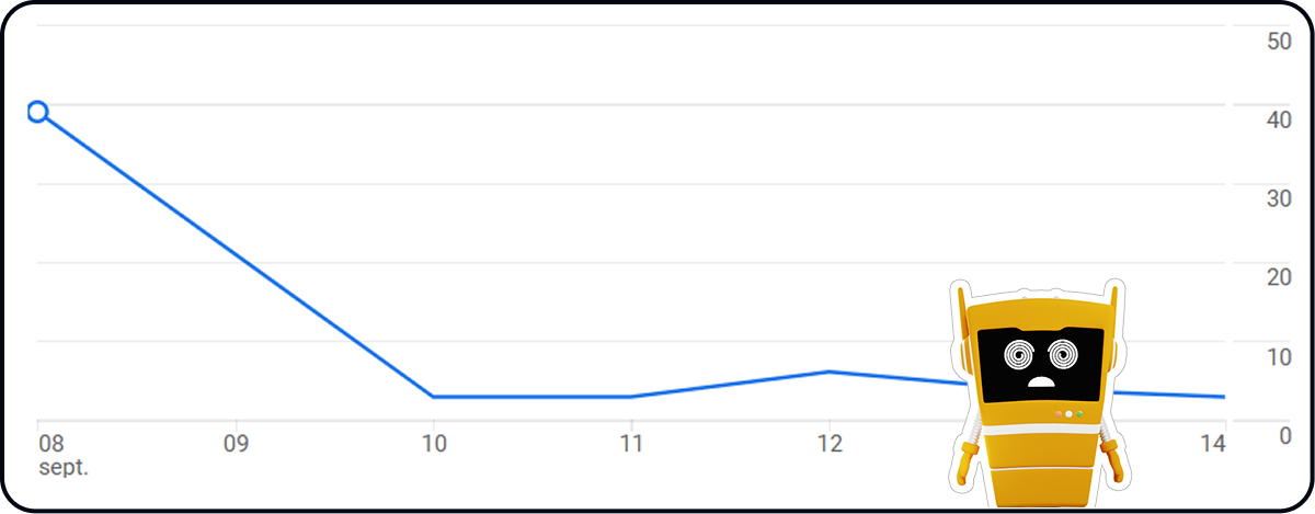 Launch 2 metrics